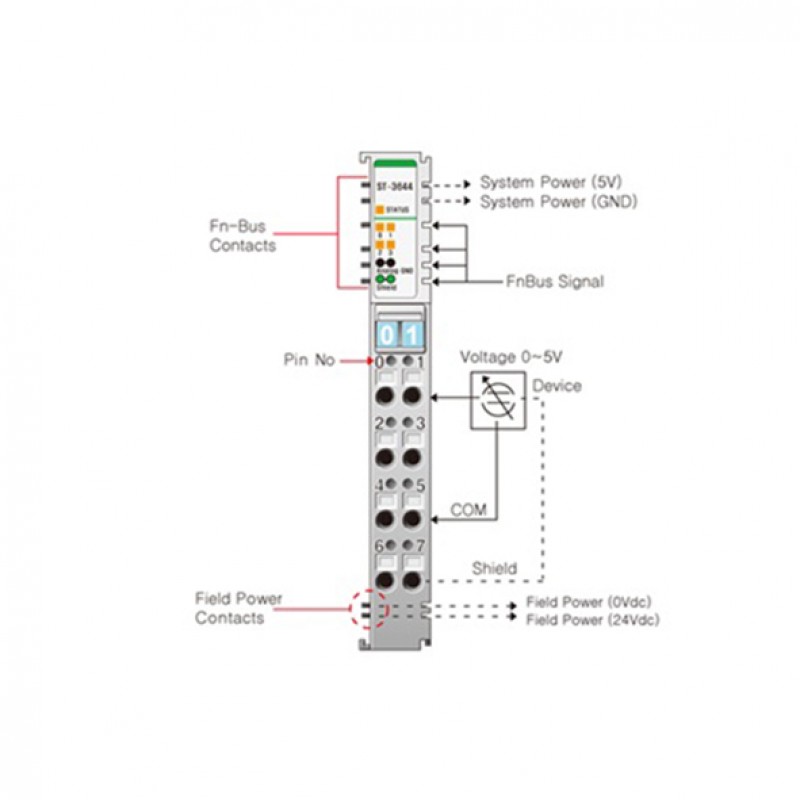 Beijer ST-3644 Analog input module